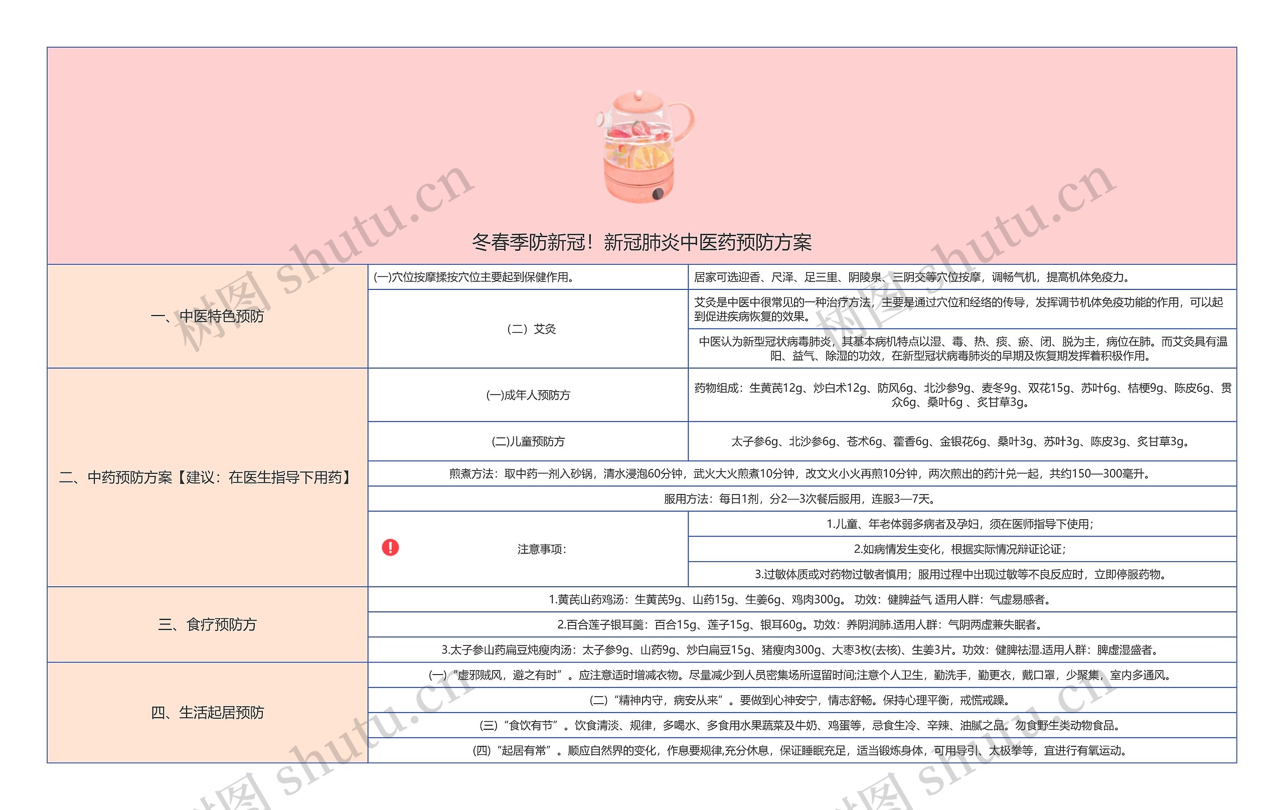 冬春季防新冠!新冠肺炎中医药预防方案思维导图高清图 冬春季防新冠!新冠肺炎中医药预防方案思维导图