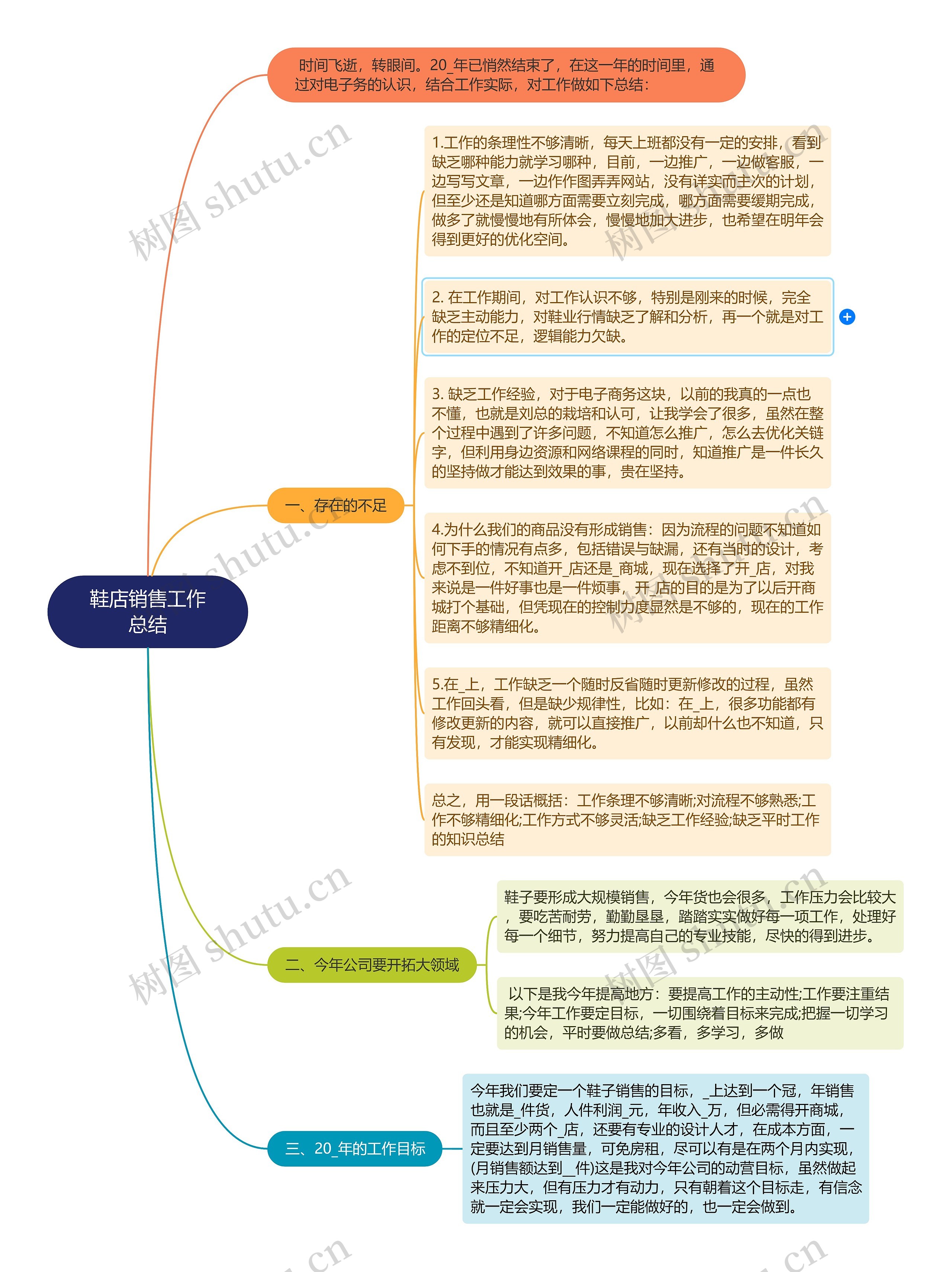 鞋店销售工作总结