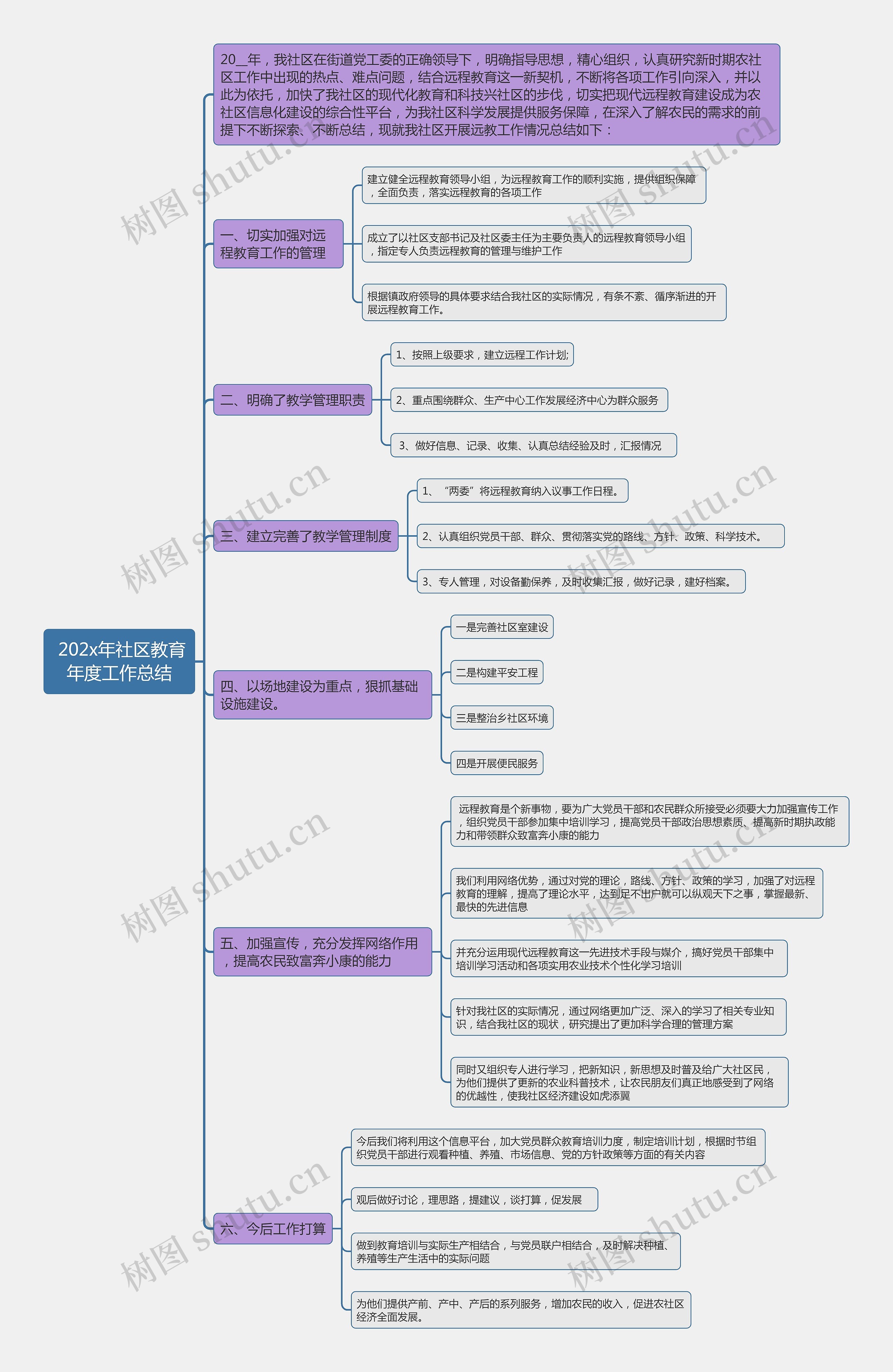  202x年社区教育年度工作总结