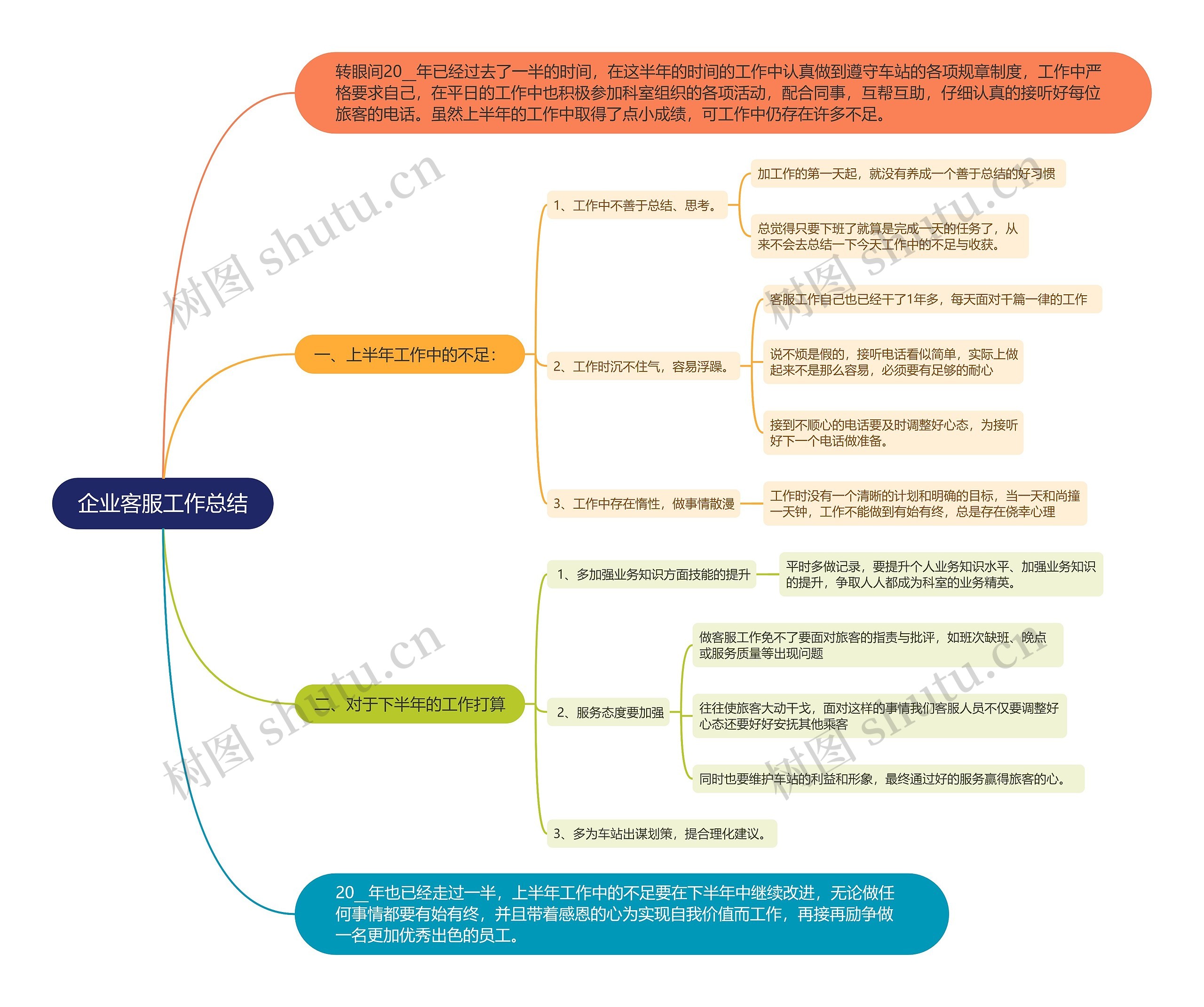 企业客服工作总结