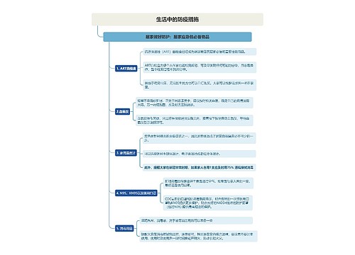 生活中的防疫措施竖屏