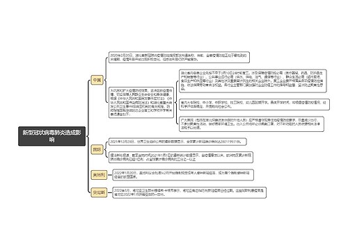 新型冠状病毒肺炎造成影响