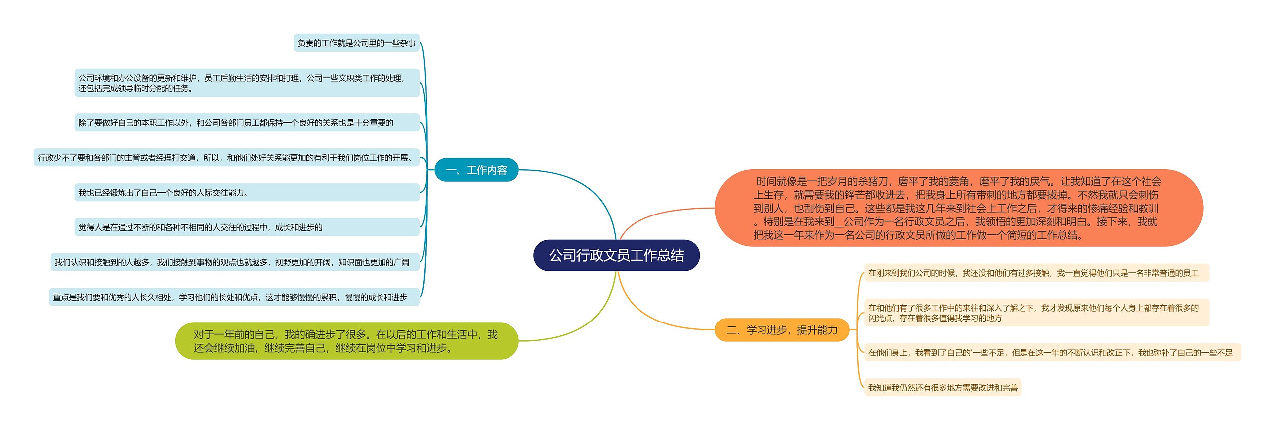 公司行政文员工作总结