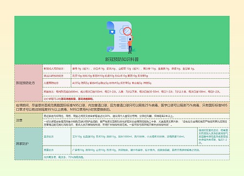 新冠预防知识科普