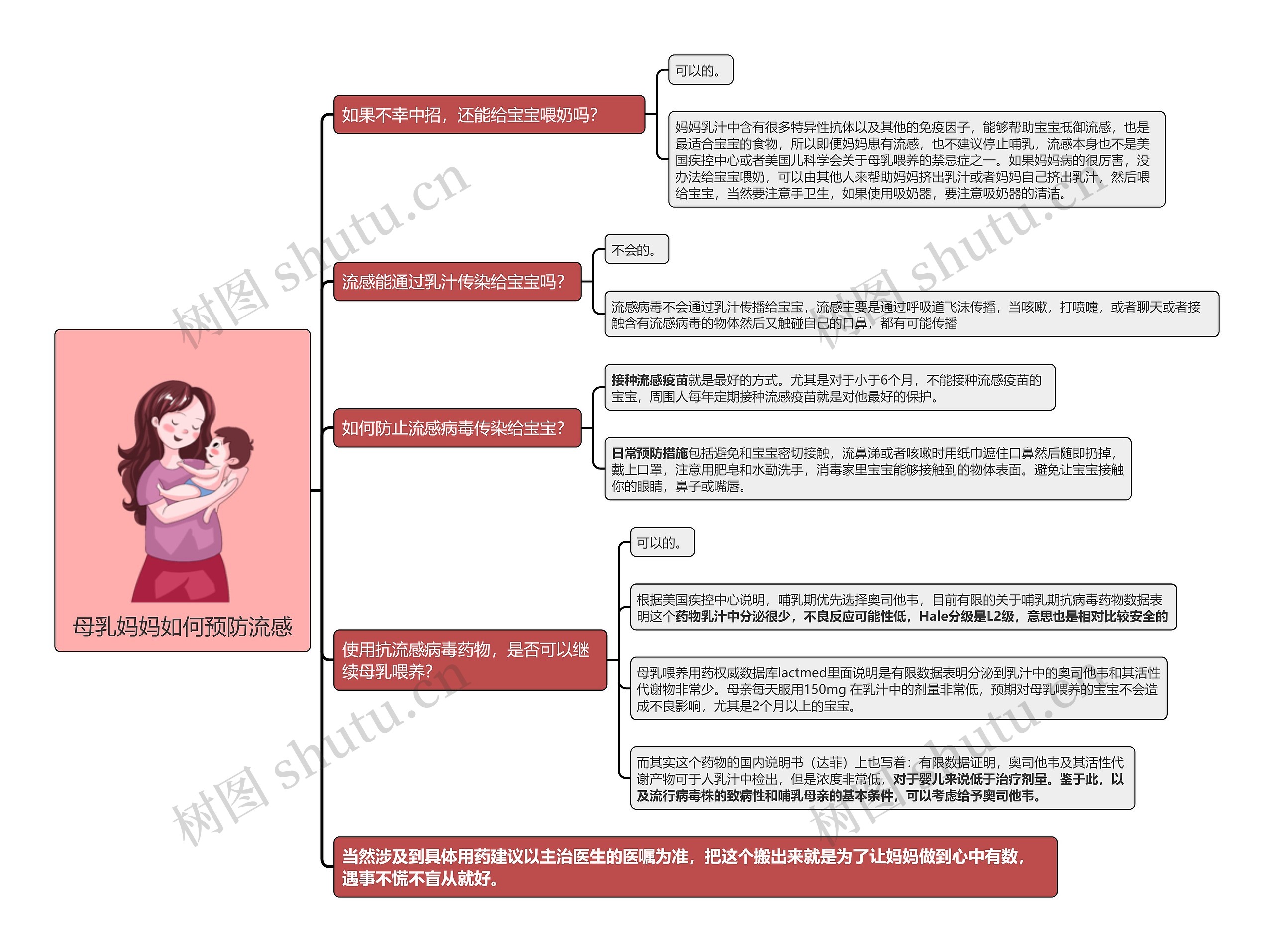 母乳妈妈如何预防流感思维导图