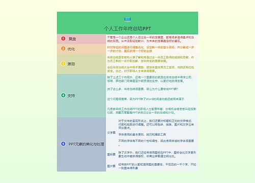 个人工作年终总结PPT的思维导图