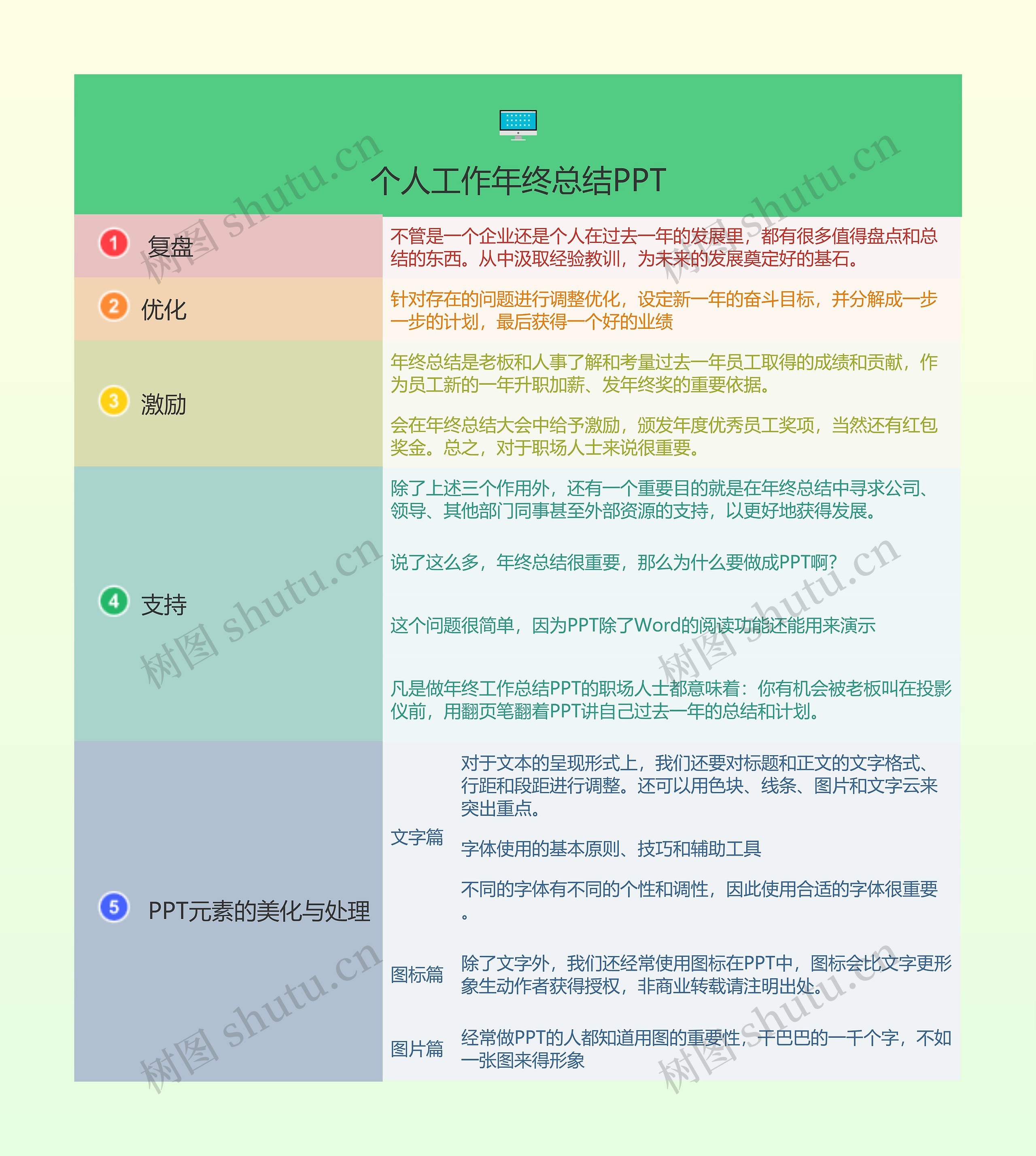 个人工作年终总结PPT的思维导图