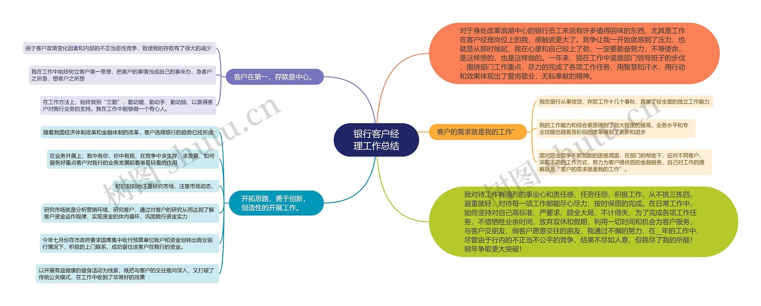 银行客户经理工作总结