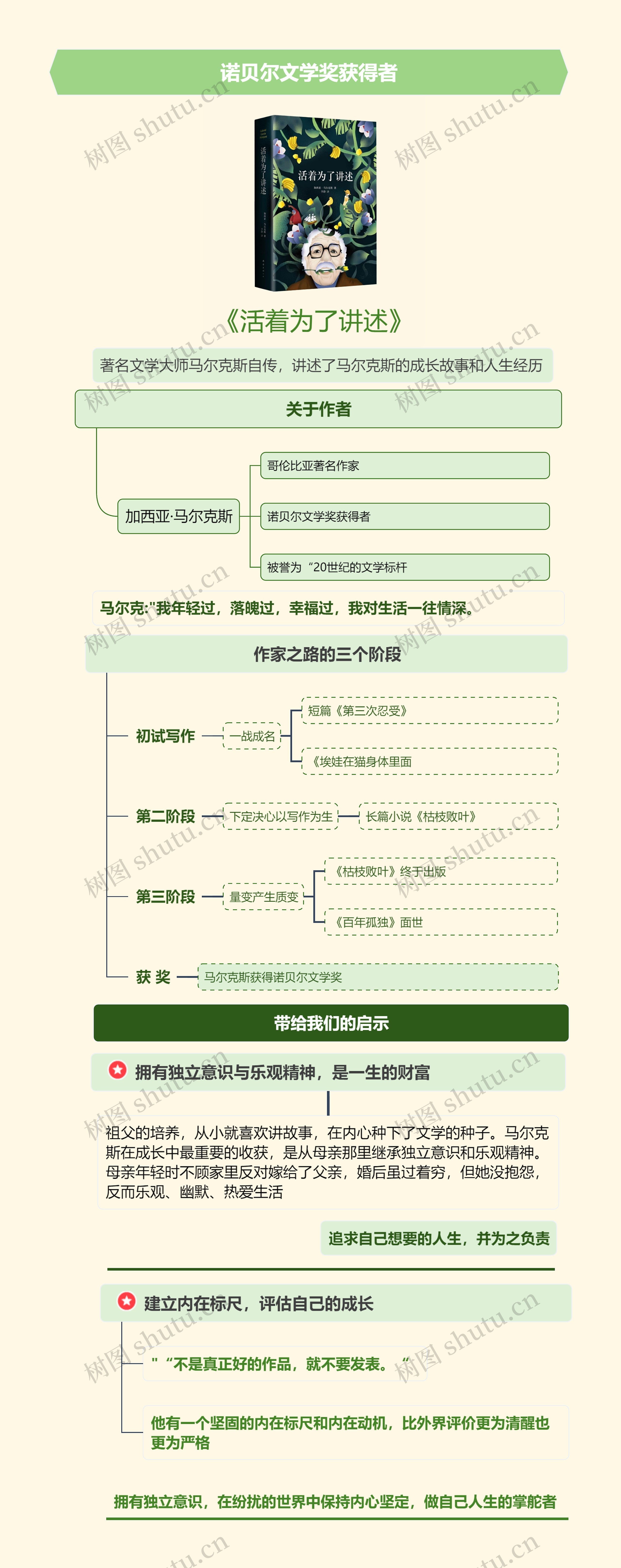 《活着为了讲述》竖屏