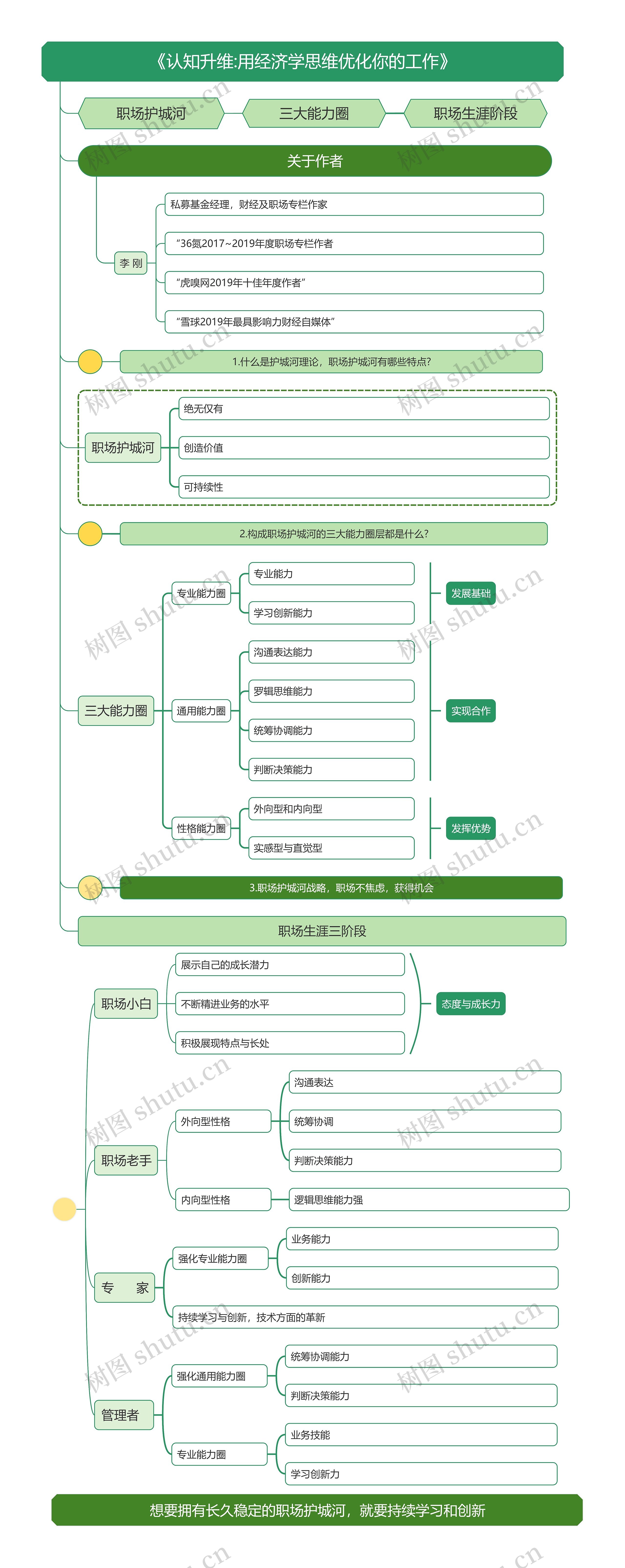 《认知升维:用经济学思维优化你的工作》竖屏