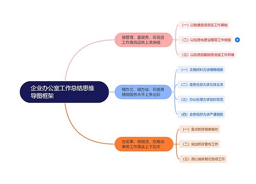 企业办公室工作总结思维导图框架