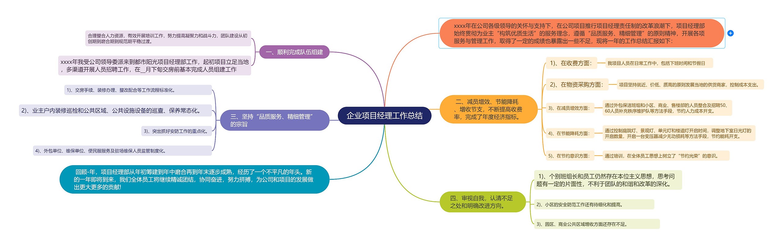 企业项目经理工作总结