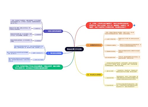 物业经理工作总结