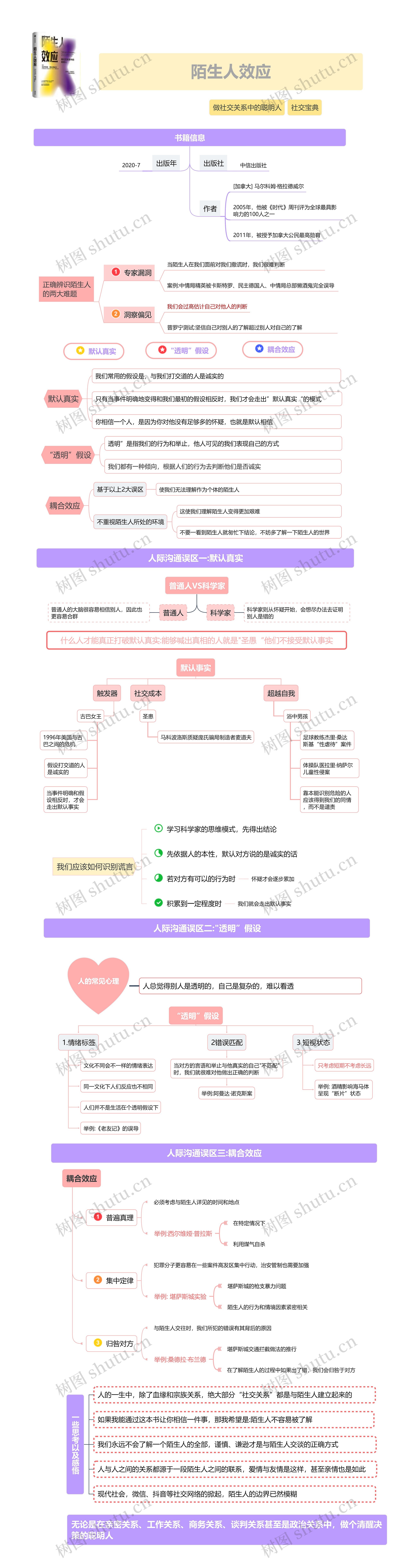 陌生人效应竖屏读书笔记思维导图