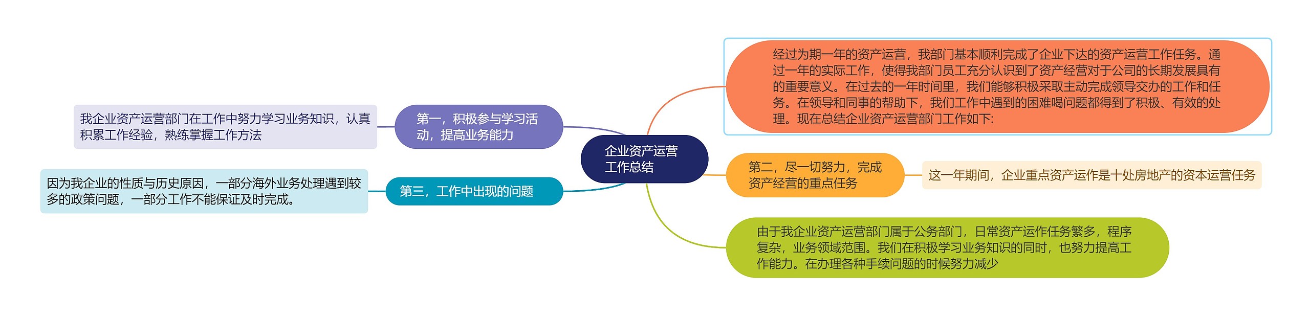企业资产运营工作总结