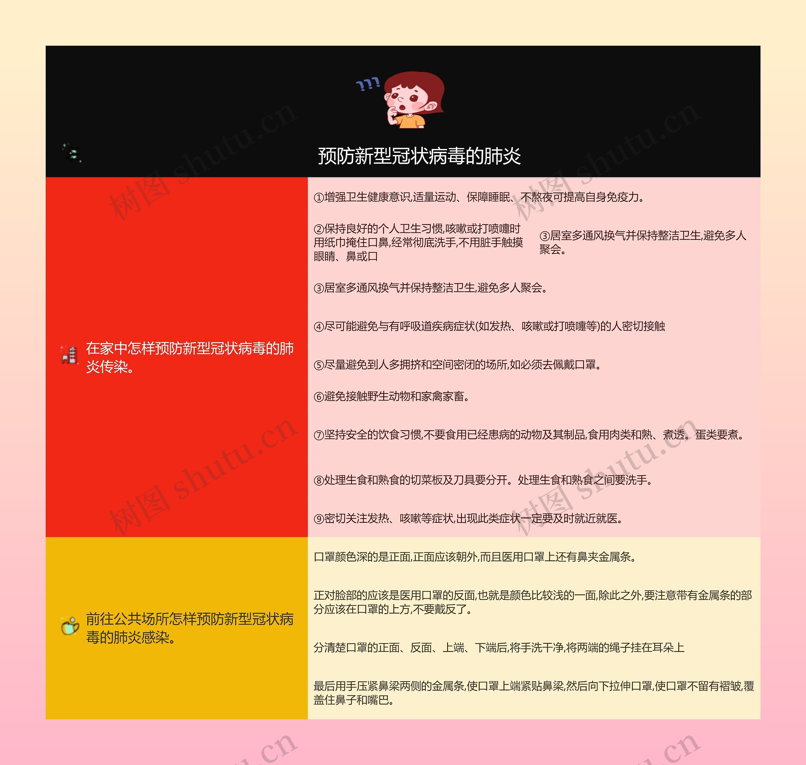 预防新型冠状病毒的肺炎的思维导图