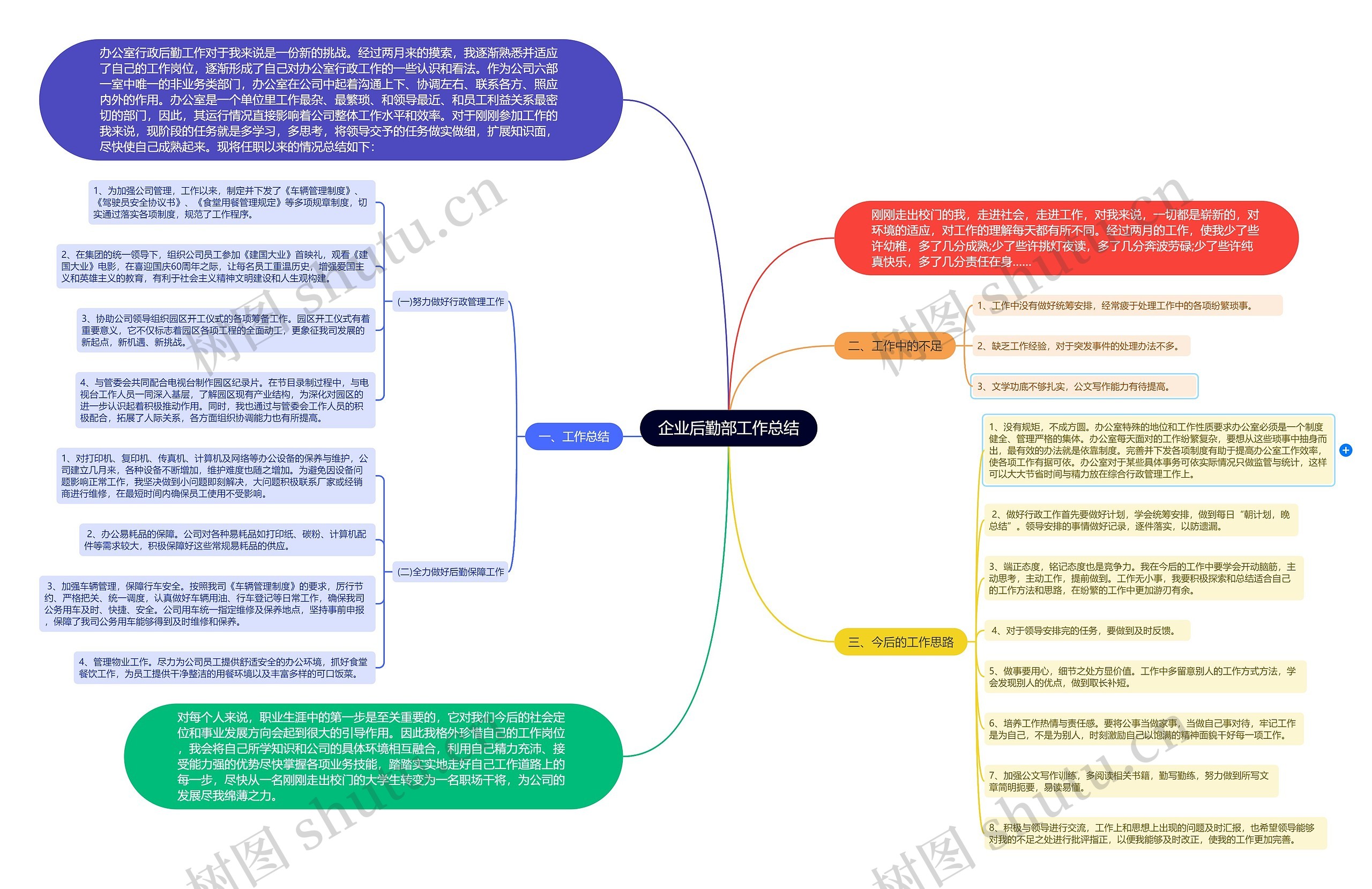 企业后勤部工作总结