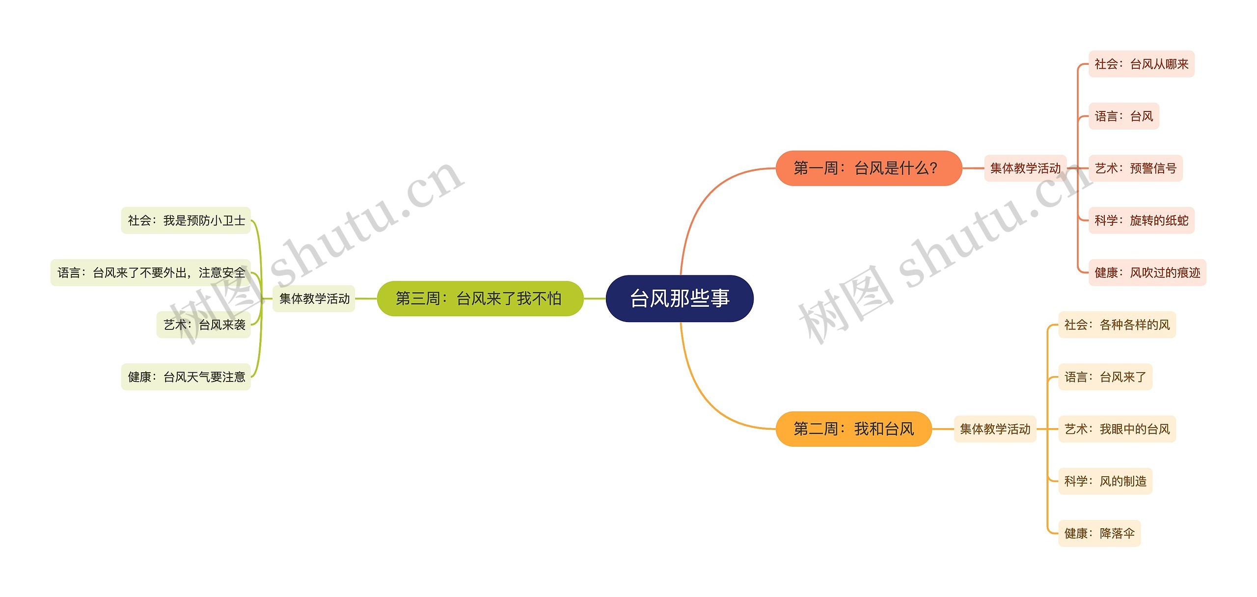 台风那些事