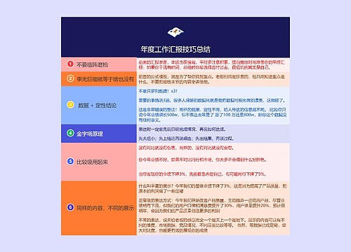 年度工作汇报技巧总结的思维导图