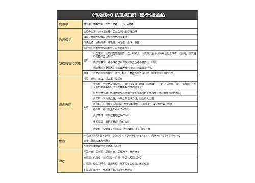 流行性传染病：流行性出血热