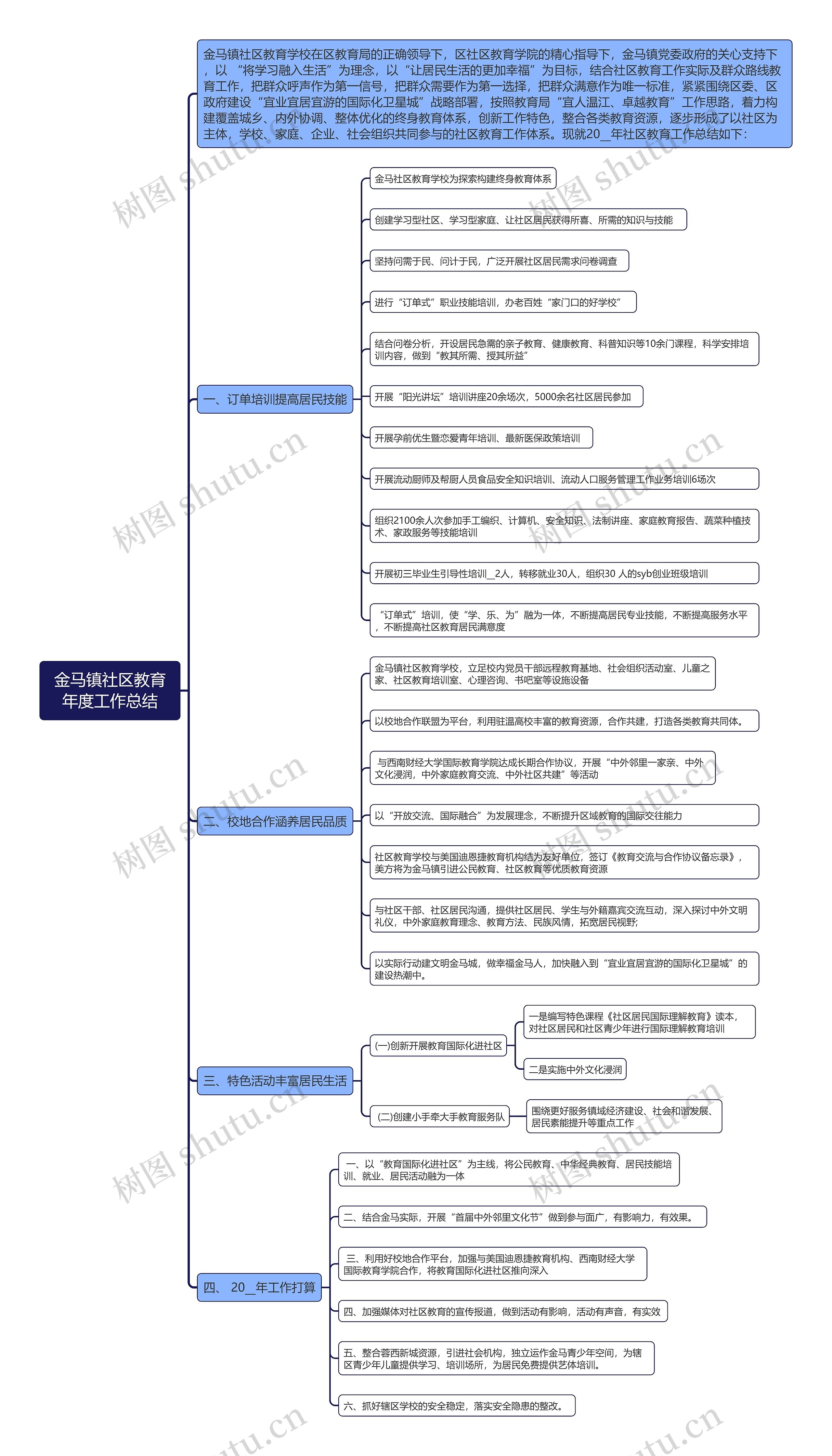 金马镇社区教育年度工作总结