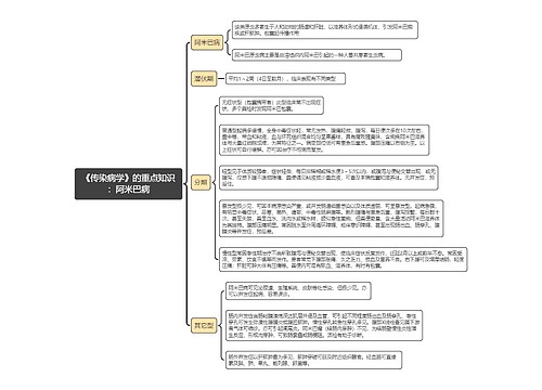 流行性病毒：阿米巴病