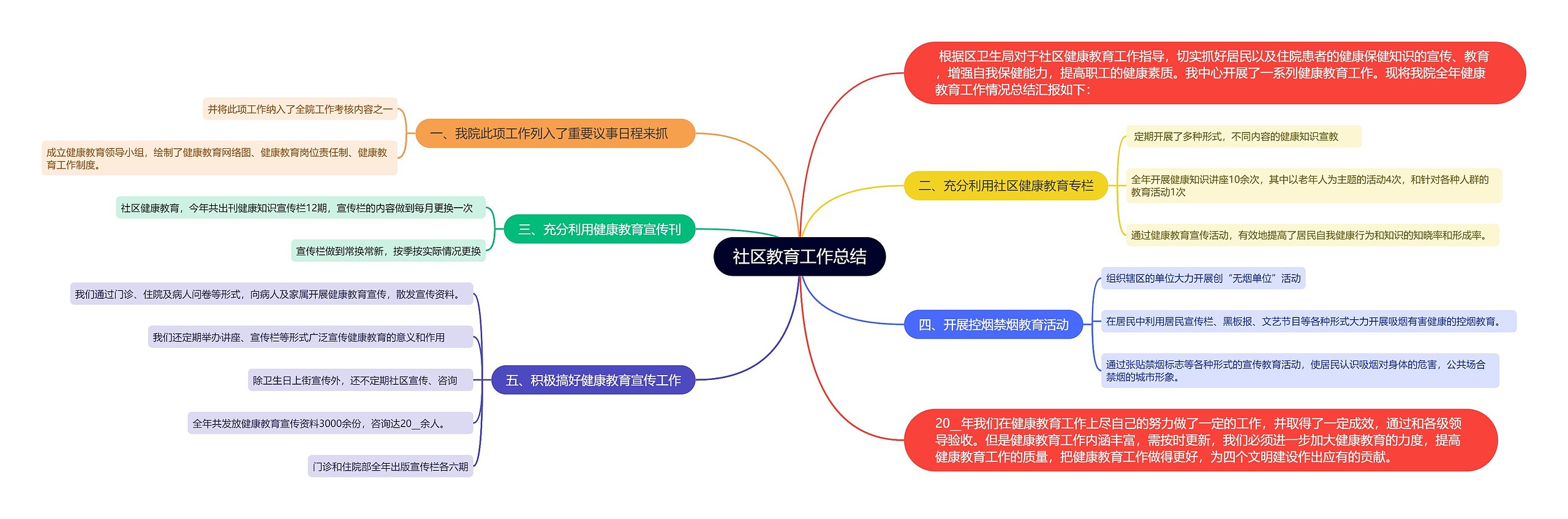 社区教育工作总结