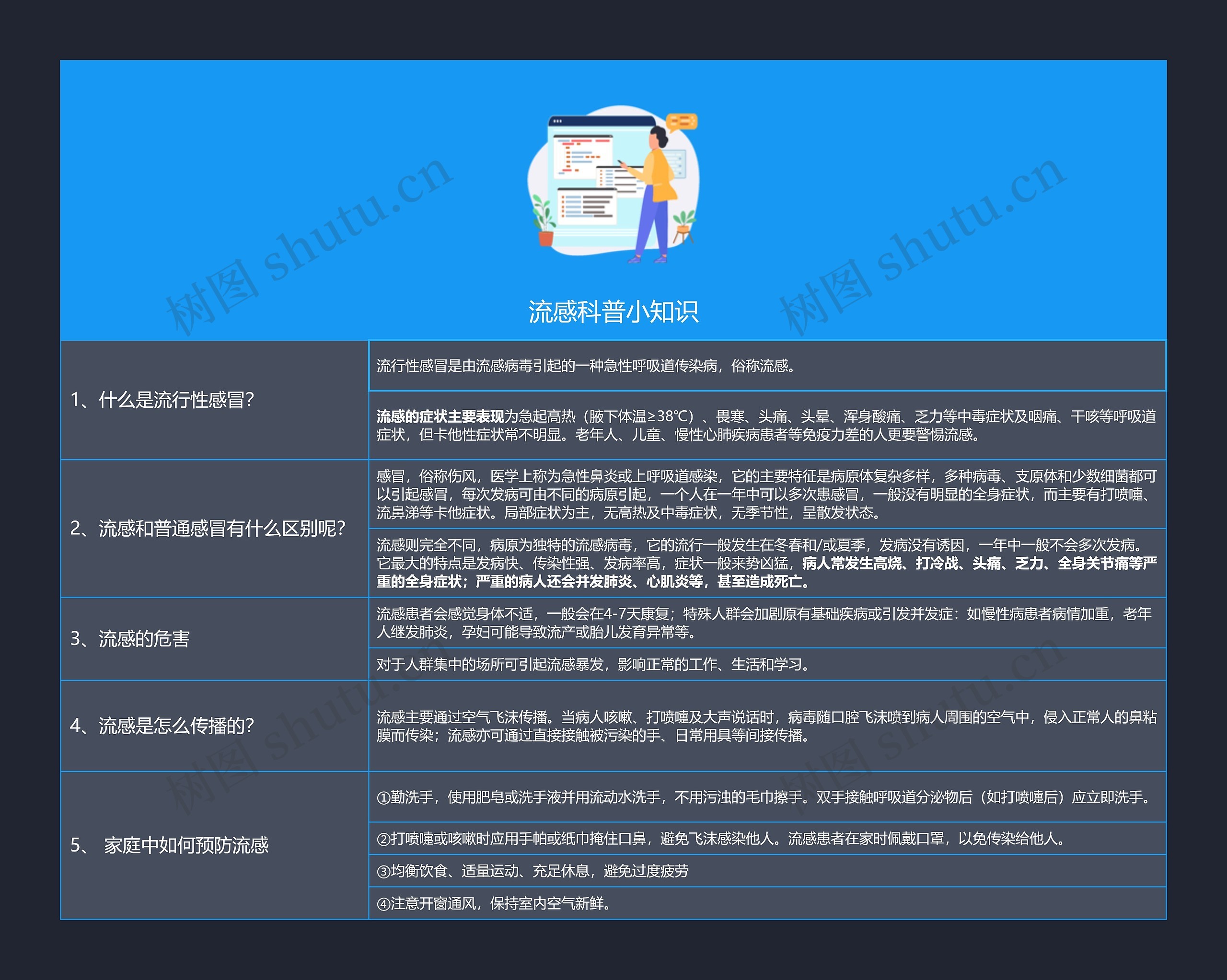 流感科普小知识