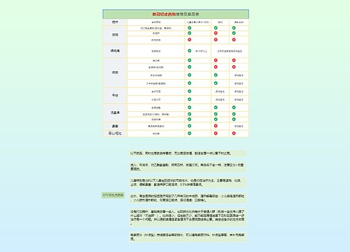 新冠轻症药物推荐及禁忌表竖屏