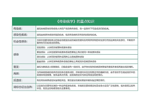 流行传染病知识点