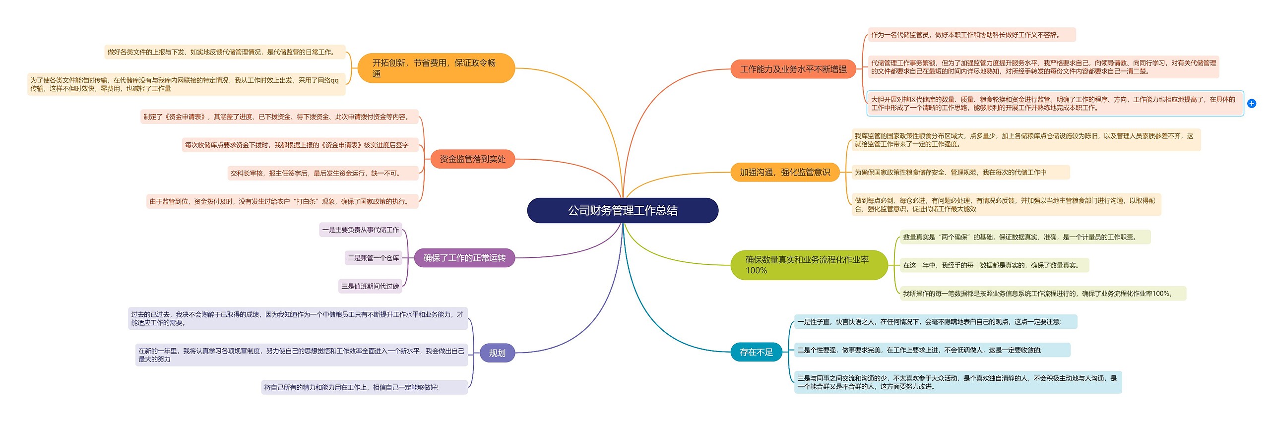 公司财务管理工作总结