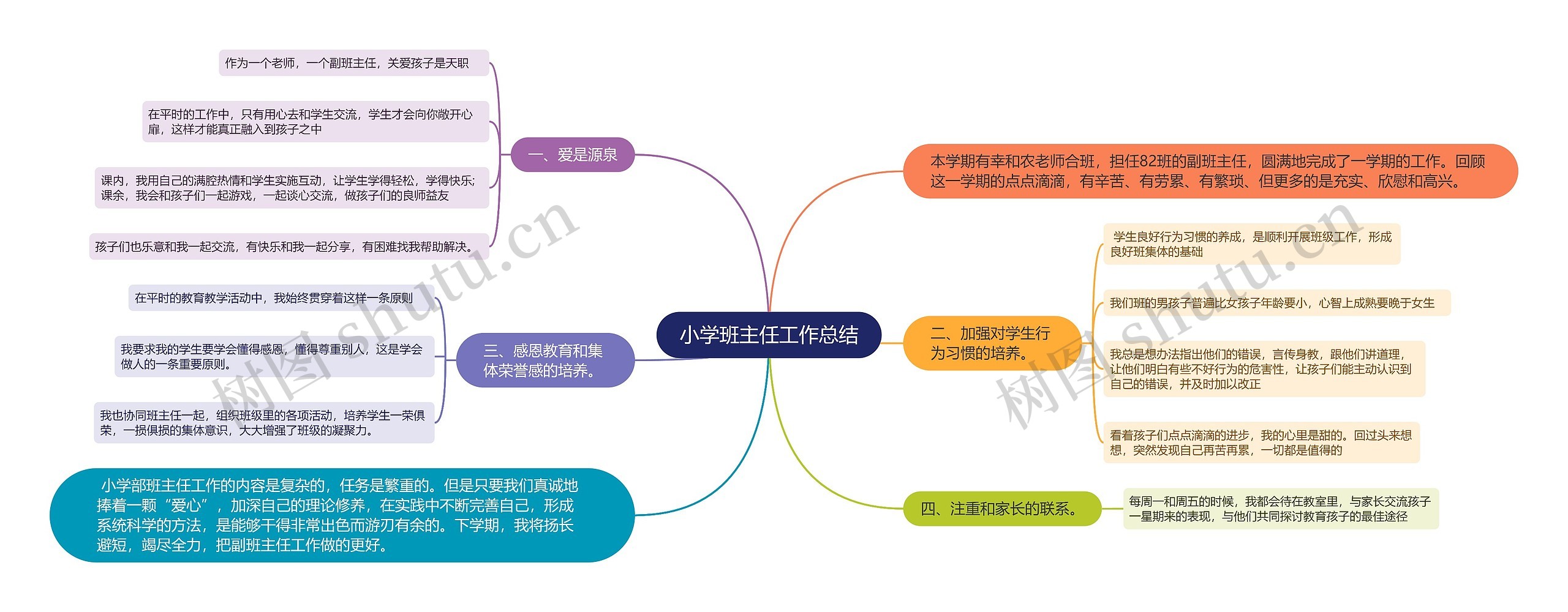 小学班主任工作总结