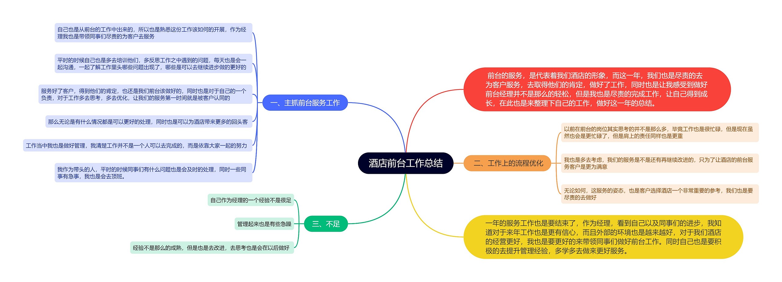 酒店前台工作总结