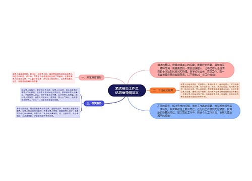 酒店前台工作总结思维导图范文