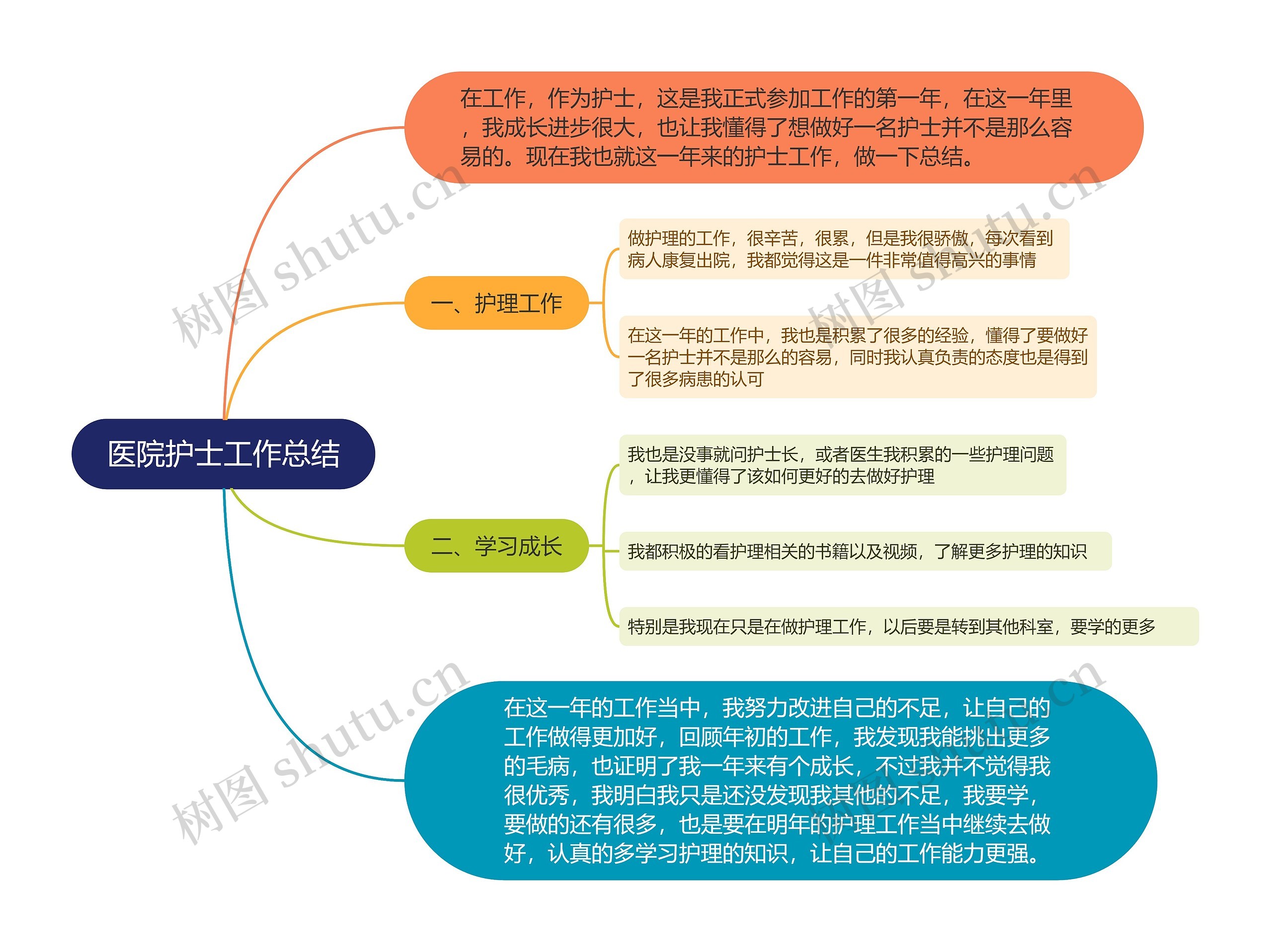 医院护士工作总结