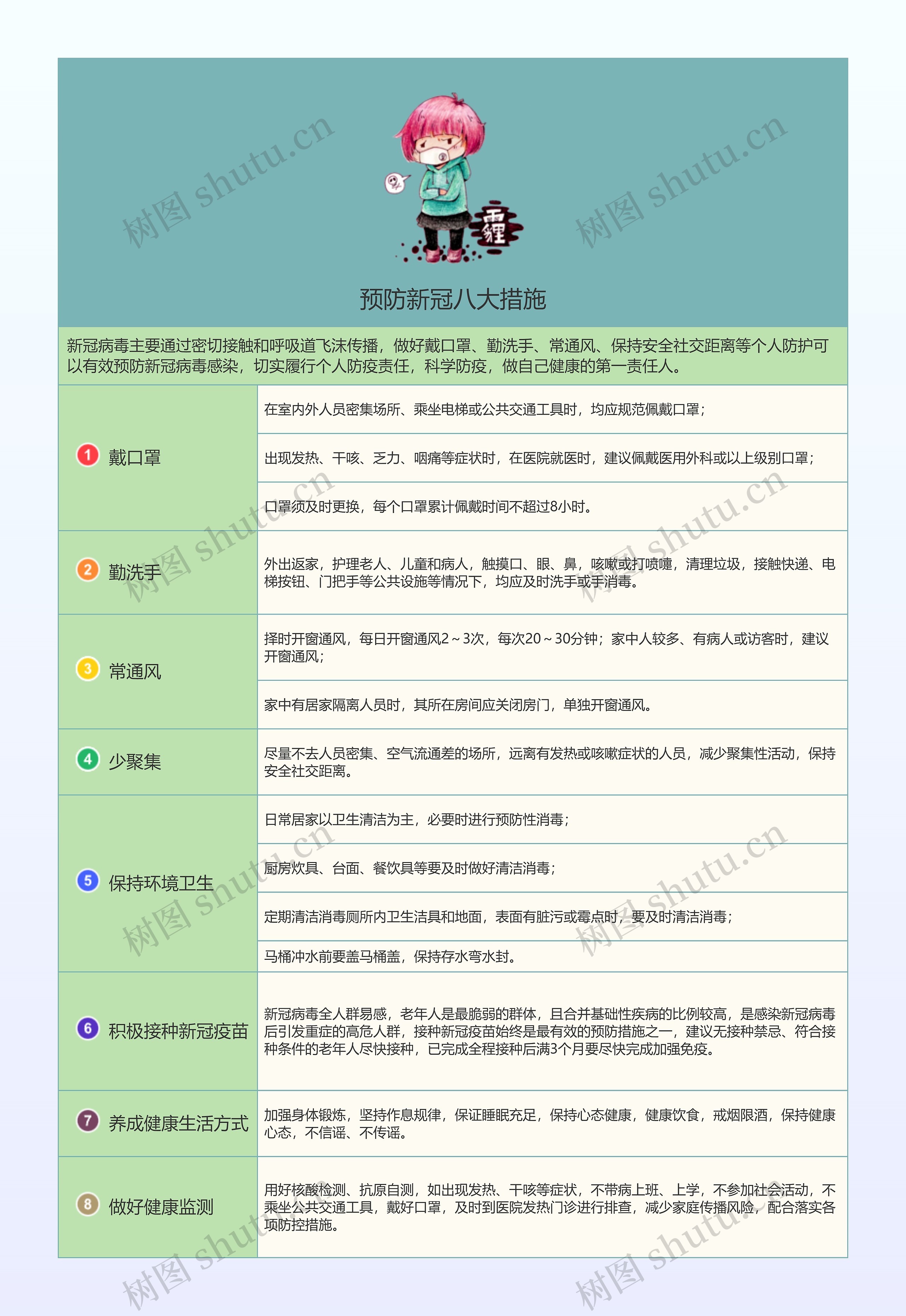 预防新冠八大措施竖屏