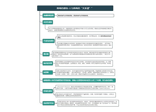 病毒的感染-人与病毒的“关系谱”竖屏