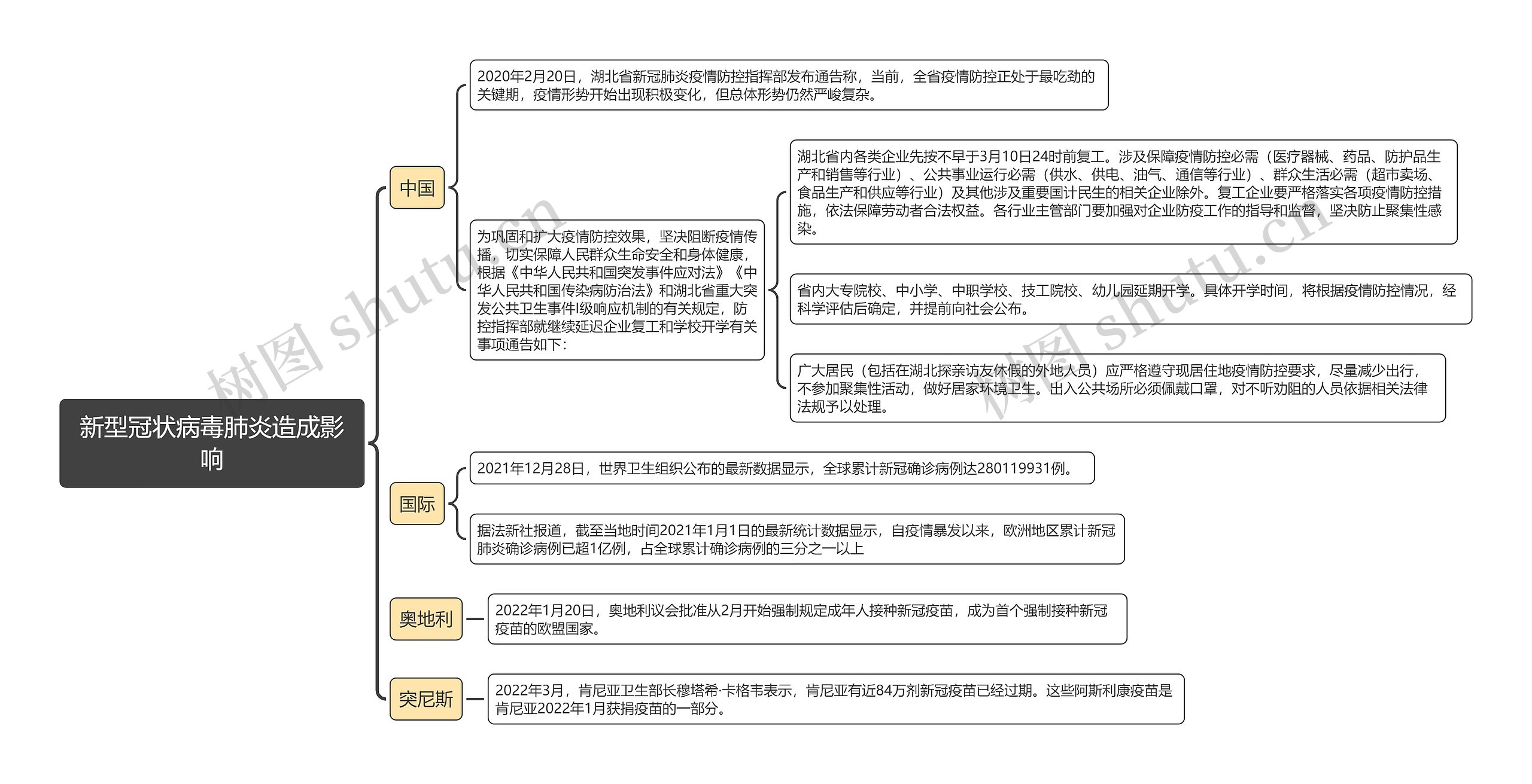 新型冠状病毒肺炎造成影响