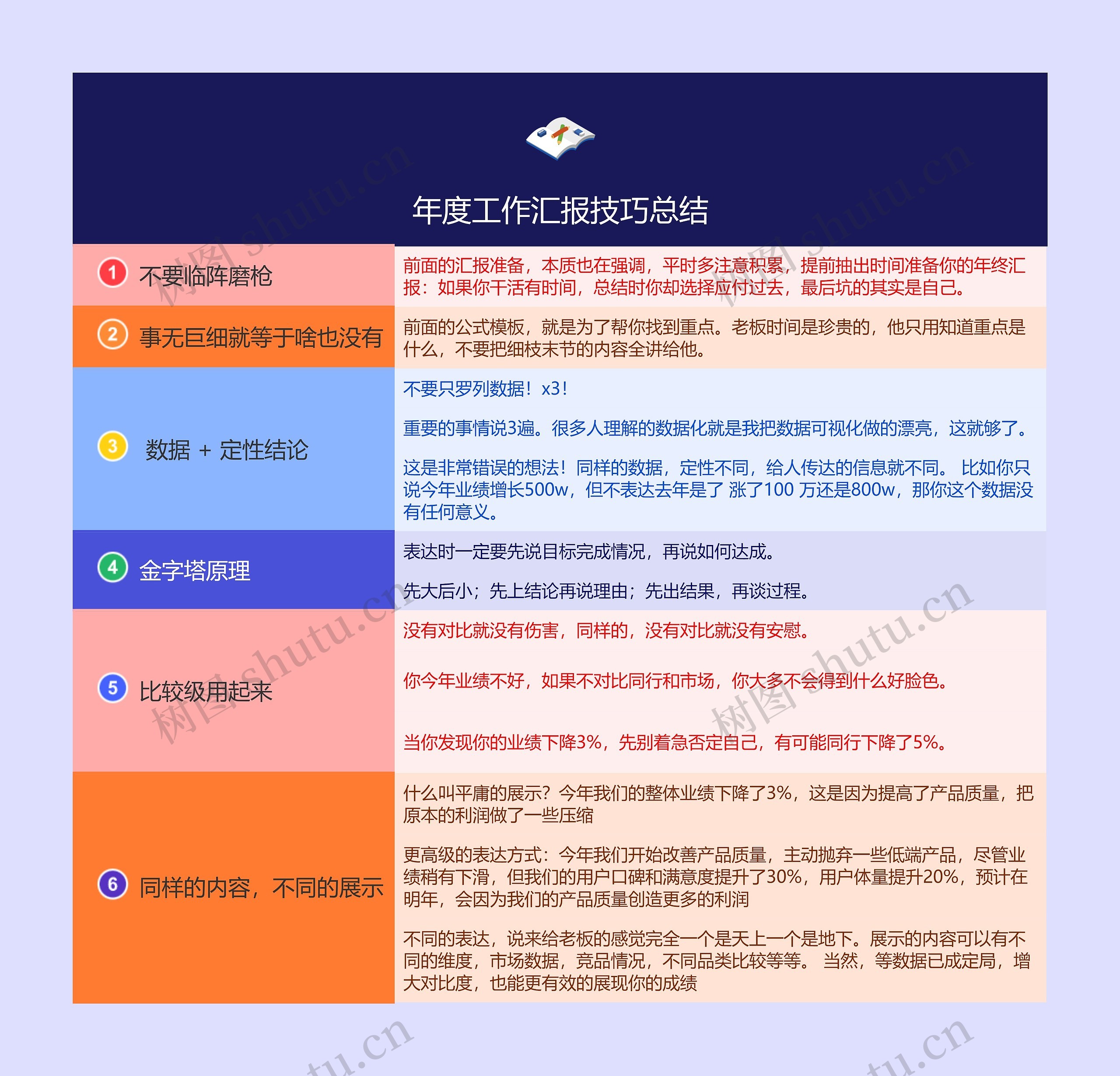 年度工作汇报技巧总结的思维导图