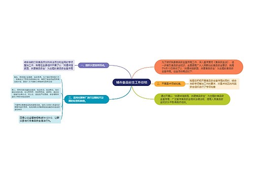 城市食品安全工作总结