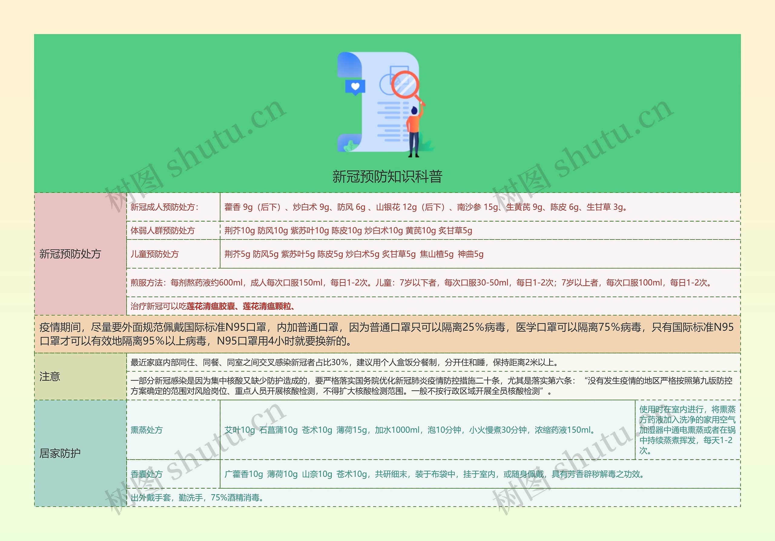 新冠预防知识科普