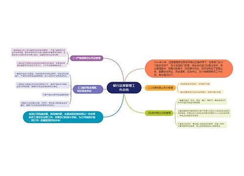 银行运营管理工作总结