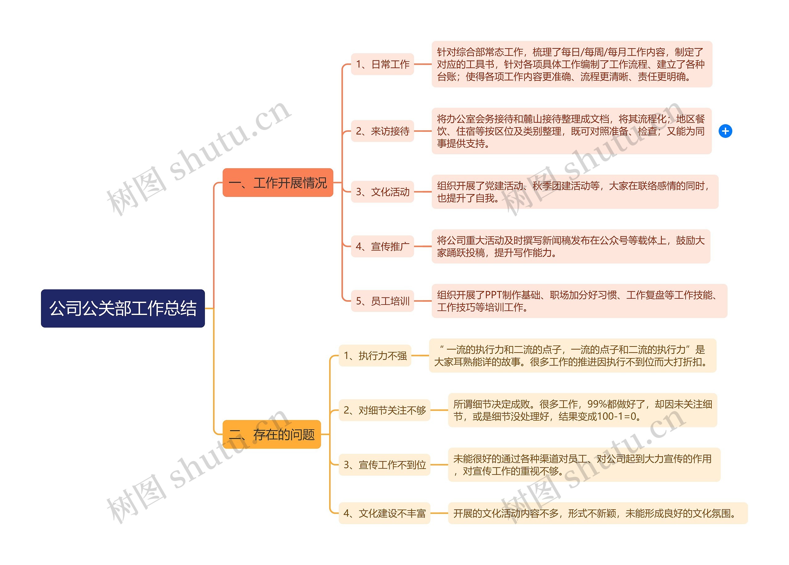 公司公关部工作总结