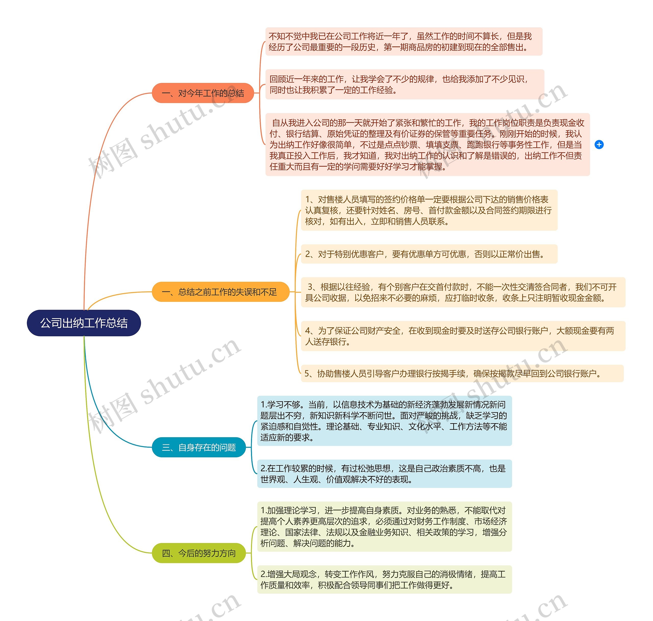 公司出纳工作总结