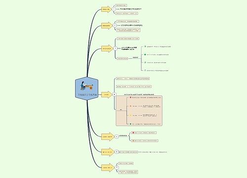 高效工作技巧和方法