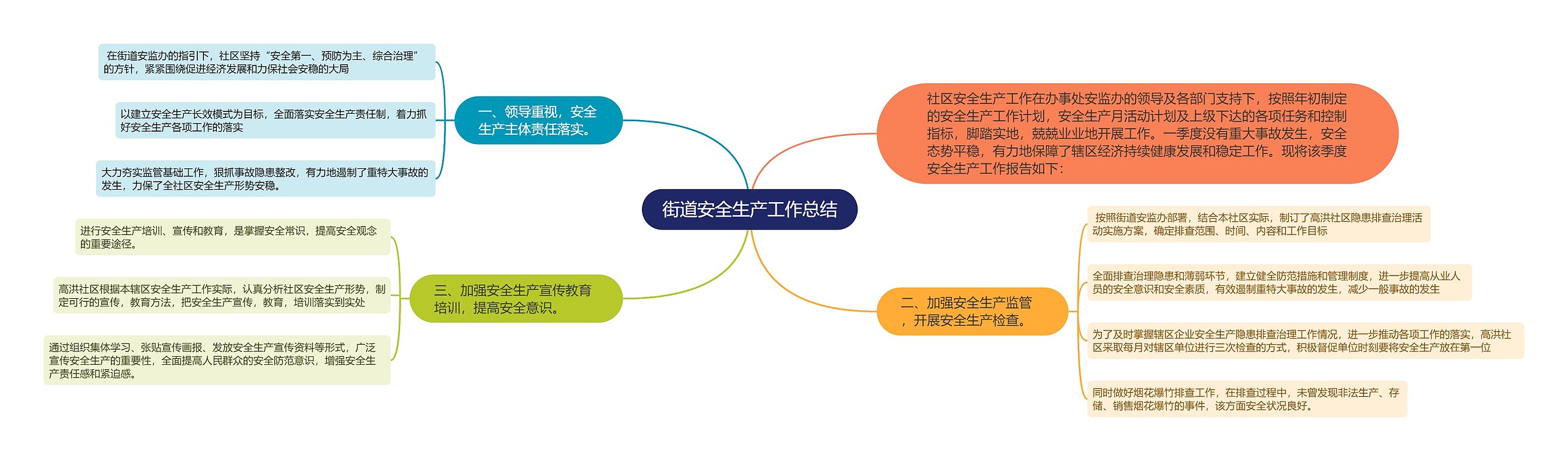 街道安全生产工作总结