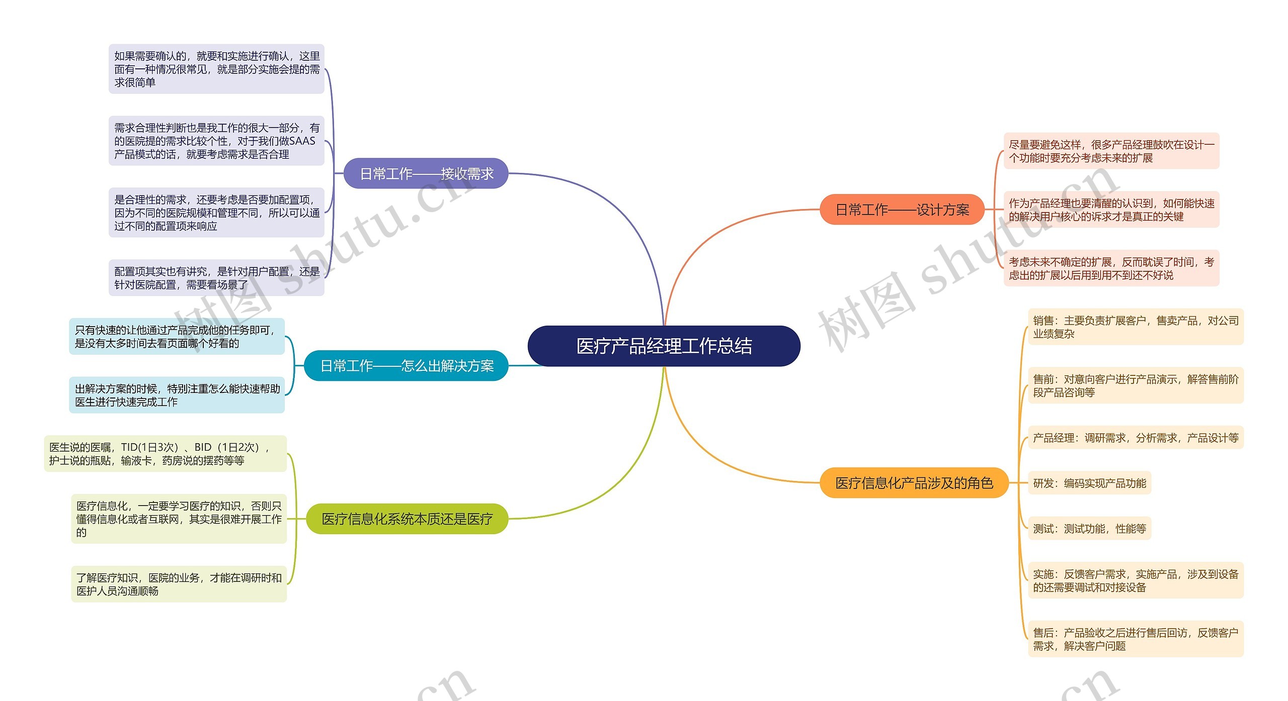 医疗产品经理工作总结