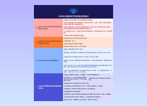 不同场合预防新型冠状病毒的肺炎的思维导图