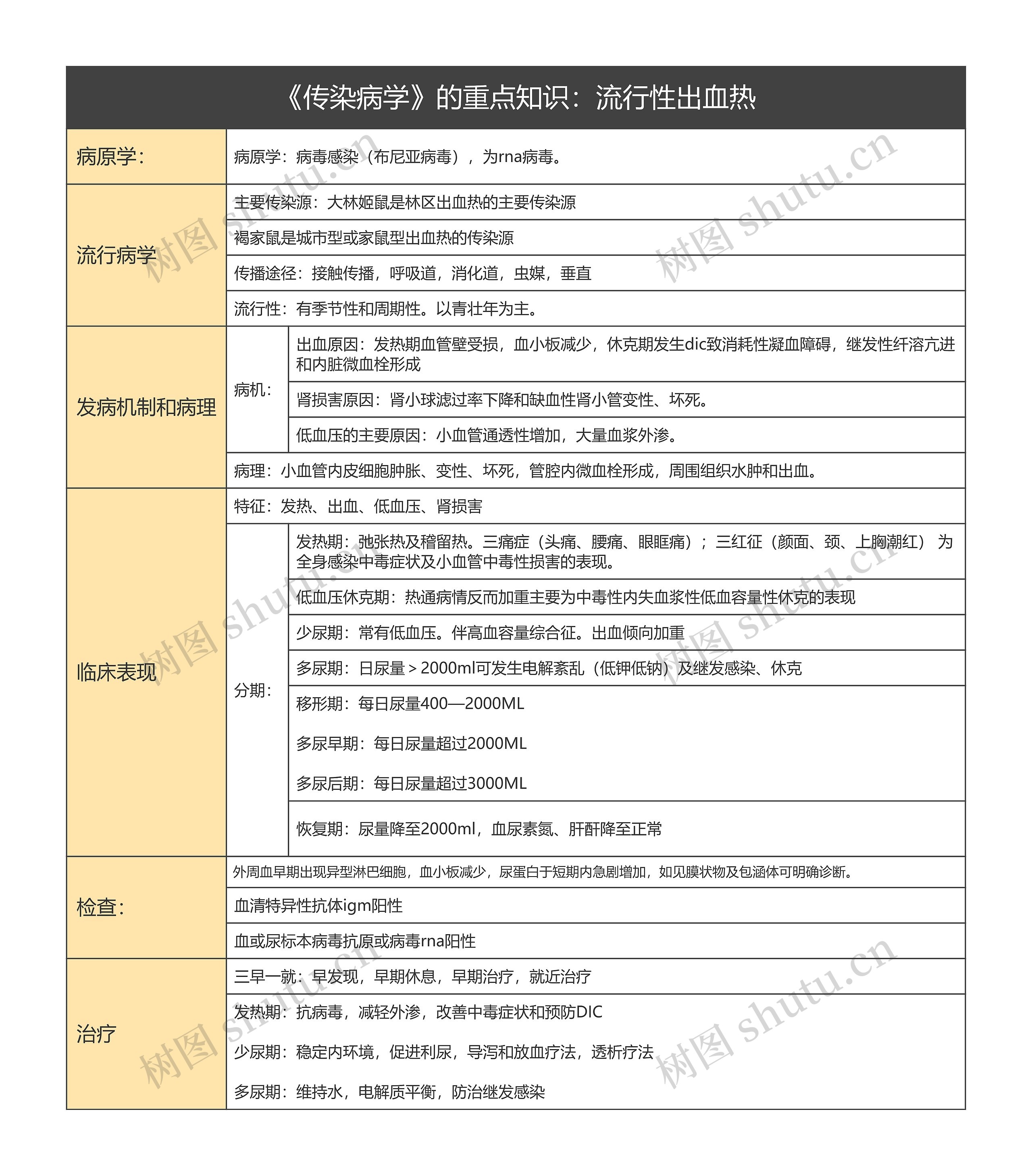 流行性传染病：流行性出血热