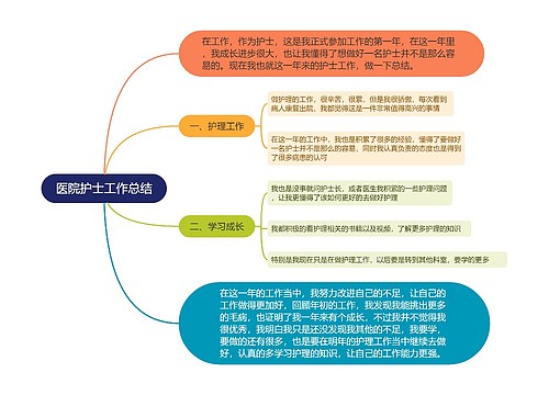 医院护士工作总结